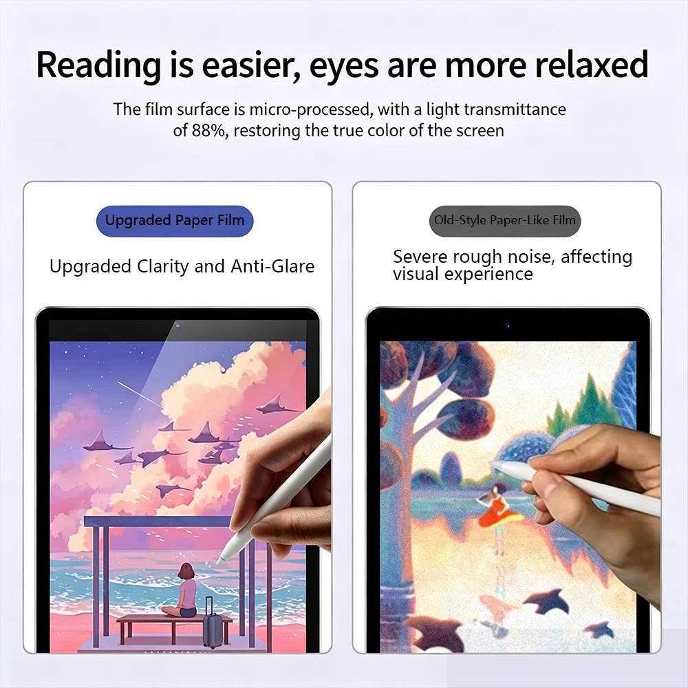 2 шт. матовая защитная пленка  – обзор и цена Matte Anti Glare Screen Protector