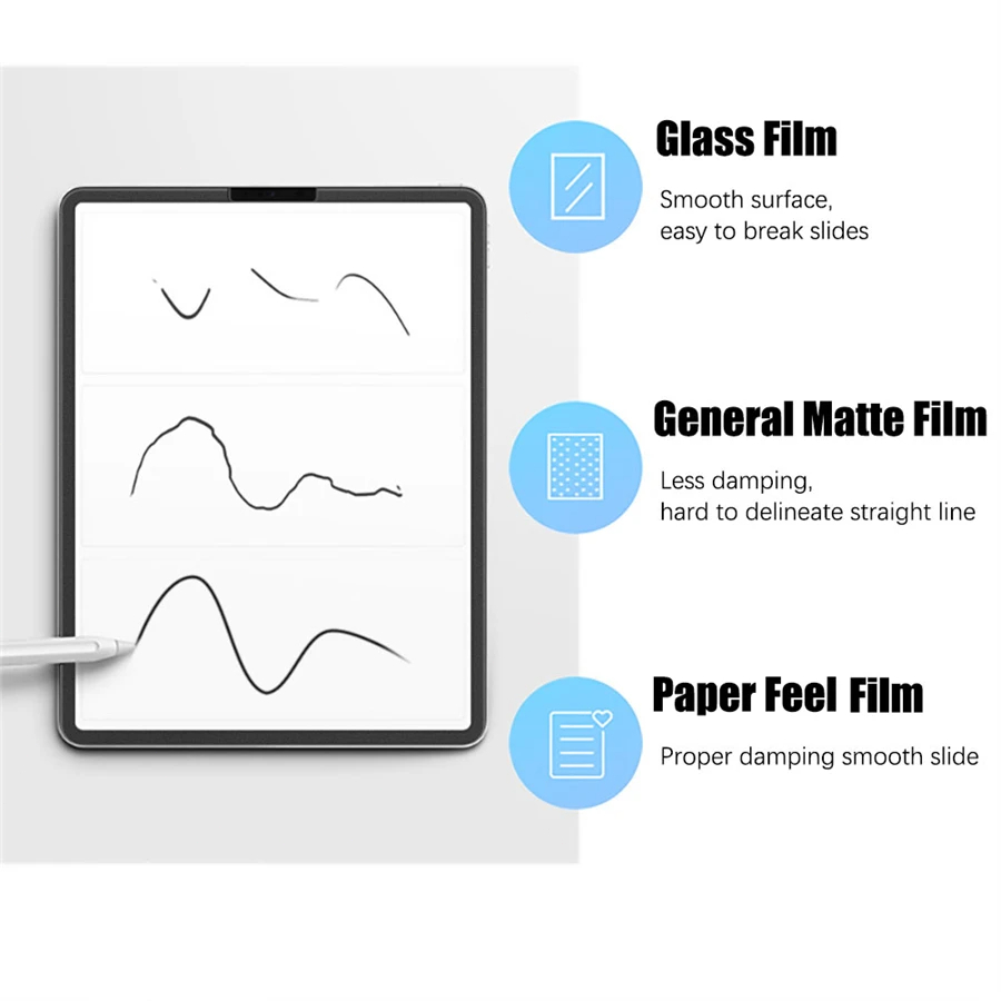 3 шт. бумажная защитная пленка – обзор и цена Matte Anti Glare Screen Protector